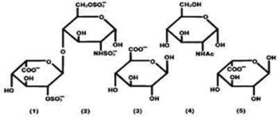 Structure Of Heparin Sodium (representative Subunits) (Hep08 0006 01)