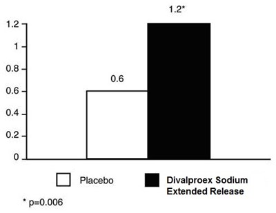 Figure 3 - divalproex sodium extended release tablets usp 4