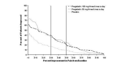 Figure 5 (Pregabalincaps Fig05)