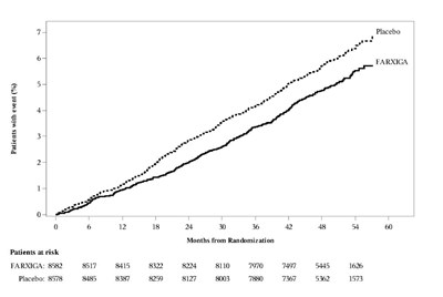 Figure 4 (Figure 4)