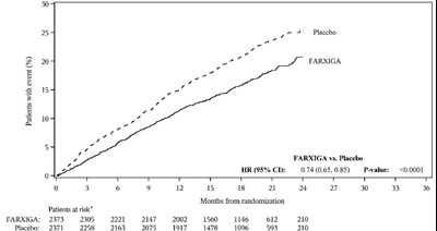 Figure-7a (Figure 7a)