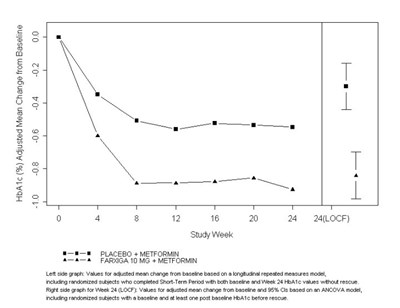 Figure-3 (Firgure 3)