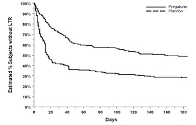 Pregabalinfigure10 (Pregabalinfigure10)