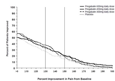 pregabalinfigure9.jpg Pregabalinfigure9 - pregabalinfigure9