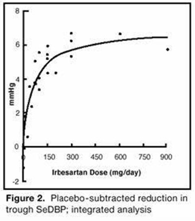 Figure 2 - spl image3 figure2