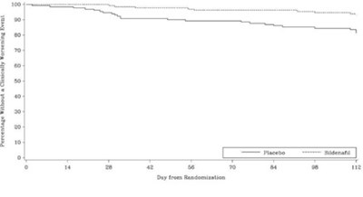figure5 - sildenafil fig5
