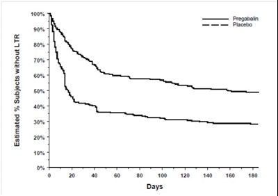 Fibromyalgia Study F2 - pregabalin image 9