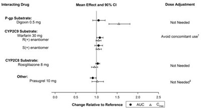 Figure 4 (Zontivity 05)