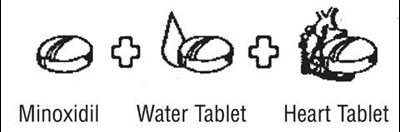 This Is Tablets (Minoxidil 5)