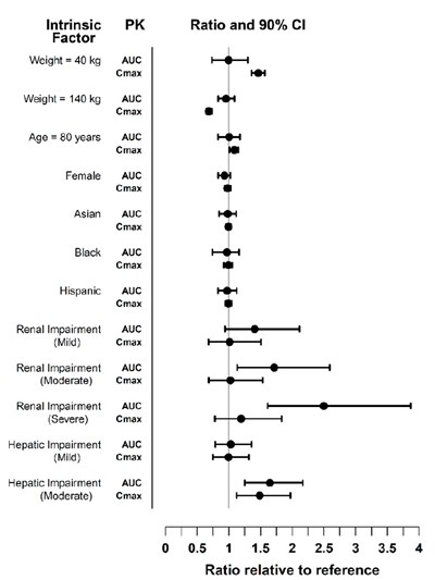 Figure-1 (Figure 1)