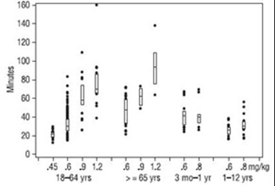rocuronium-spl-fig-2 - rocuronium spl fig 2