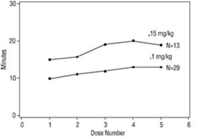 rocuronium-spl-fig-3 - rocuronium spl fig 3