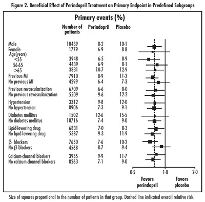 perindopril-erbumine-tablets-3.jpg Fig2 - perindopril erbumine tablets 3