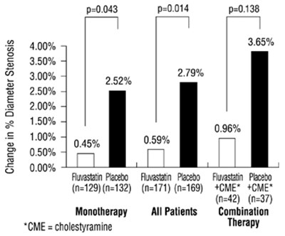 Figure 4: Change In % Diameter Stenosis (7f4945a8 B0a0 41ec 984c E2a34812bb8b 05)