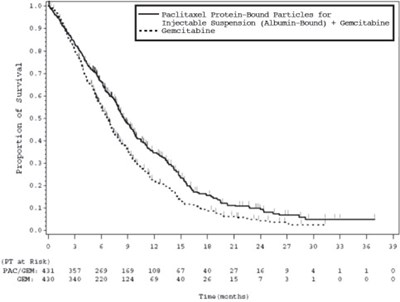 Figure 1 (Paclitaxel Protein Bound Particles For Injectable  3)