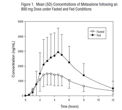1 (Metaxalone Tablets 2)