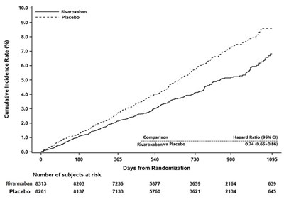 rivaroxaban-fig-10.jpg Rivaroxaban-Fig-10 - rivaroxaban fig 10