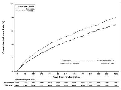 rivaroxaban-fig-11.jpg Rivaroxaban-Fig-11 - rivaroxaban fig 11