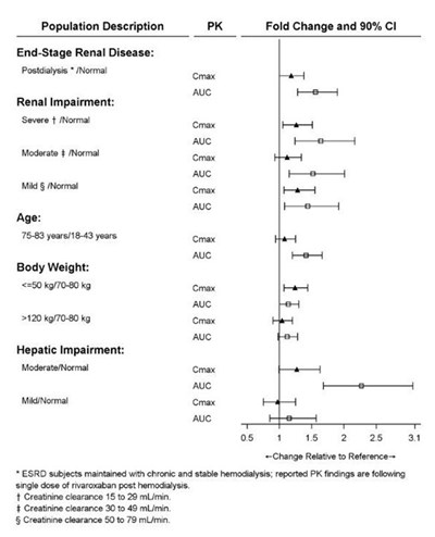 rivaroxaban-fig-2.jpg Rivaroxaban-Fig-2 - rivaroxaban fig 2