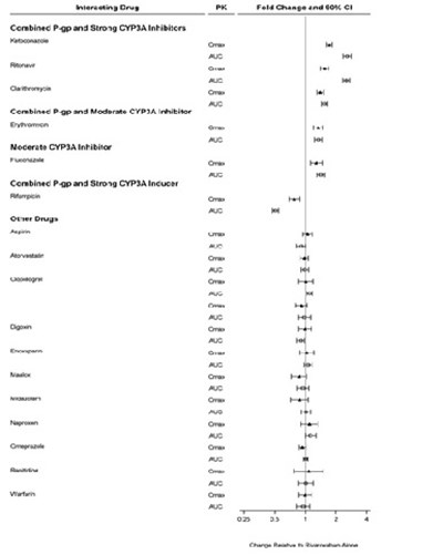 Rivaroxaban-fig-3 (Rivaroxaban Fig 3)