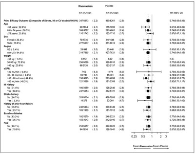 rivaroxaban-fig-9.jpg Rivaroxaban-Fig-9 - rivaroxaban fig 9