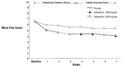 Fig-3 (Gabapentin Fig3)