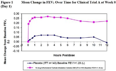 spl-arformoterol-figure-1.jpg spl-arformoterol-figure-1 - spl arformoterol figure 1