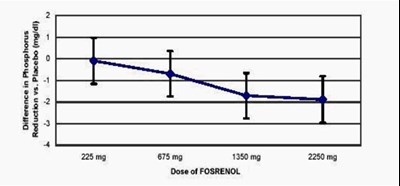 Figure 1 - fosrenol 01