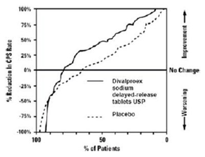 Figure 2 (Divalproex 03)
