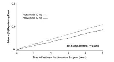 Figure3 (Figure3)