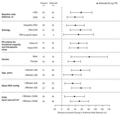 Figure 10 - revatio 11