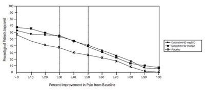 Spl-duloxetine-figure4 (Spl Duloxetine Figure4)