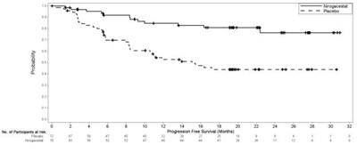 nirogacestat-02.jpg Figure 1 - nirogacestat 02