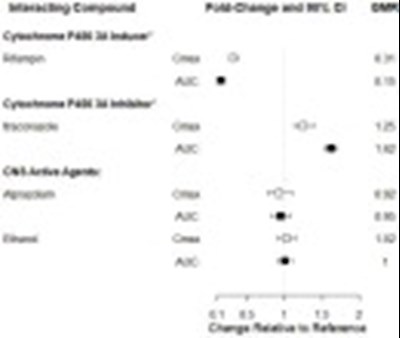 Figure 2 (Zur00 0003 03)