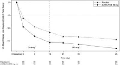 Figure 3 (Zur00 0003 04)