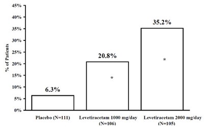 Figure 2 (Levetiracetam 03)