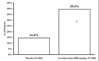 Figure 3 (Levetiracetam 04)