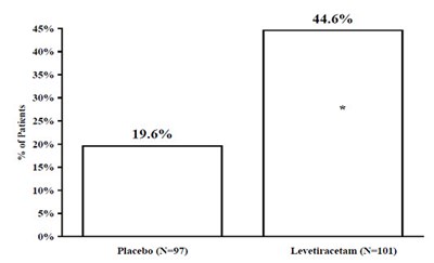 Figure 4 (Levetiracetam 05)