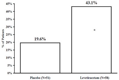 Figure 5 (Levetiracetam 06)