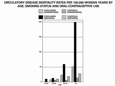 table 3 - levonorgestrel ethinyl estradiol fig2