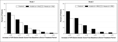Figure 2 - vyl00 0004 02