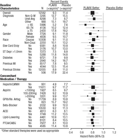 plavix-04.jpg Figure - plavix 04