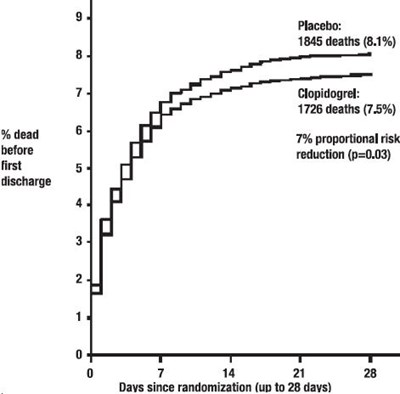 plavix-05.jpg Figure - plavix 05