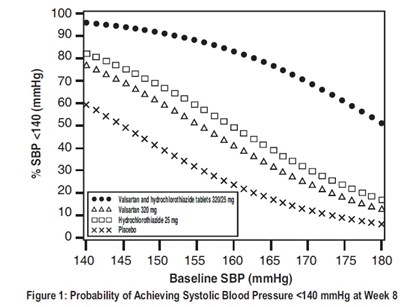 Figure 1 - valsahctz figur1