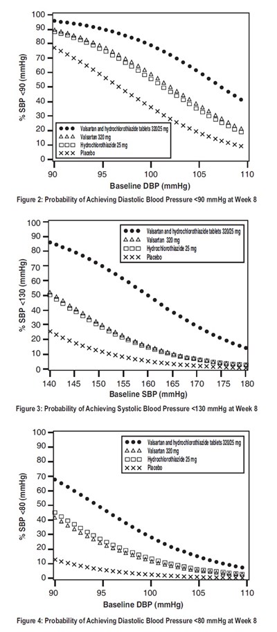 Figure 2-3-4 - valsahctz figure2 3 4