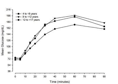 Figure2 (Figure2)