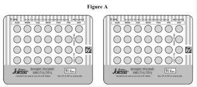 Figure A (Jolessa Levonorgestrel Ethinyl Estradiol Kit 1)