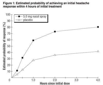 Figure One Graph (F2073122 5138 41ba B791 A9b088bb98b7 02)