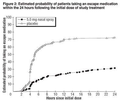 Figure Two Graph (F2073122 5138 41ba B791 A9b088bb98b7 03)