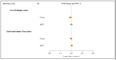 Figure 3 (Image 07)
